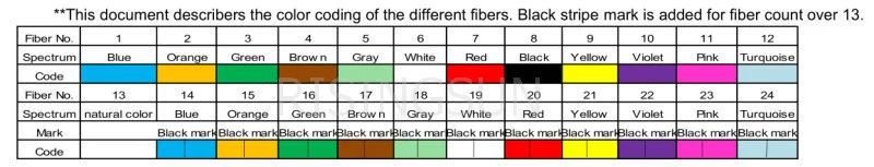 High Quality Multi Purpose Break-out Fiber Optical Cable Gjfjhv