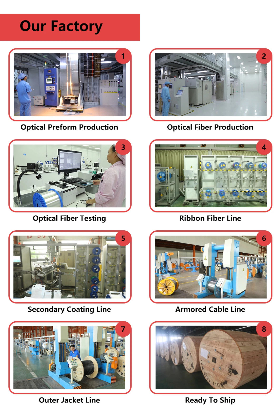 4, 6, 8, 12, 24, 36, 48 Core Multi-Fiber Breakout Cable Gjbfjv Sm/mm Optical Fiber PVC LSZH