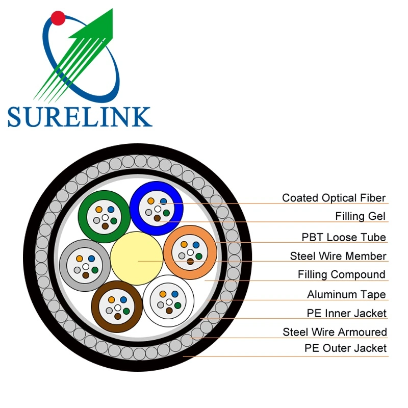 Outdoor Singlemode Submarine Underground Armoured 24 48 96 Core Optical Fiber Cable GYTA GYTA33 GYTA53 Fibre Optic Cable