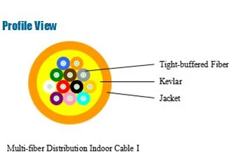 Optical Fiber Multi-Fiber Distribution Indoor Cable I