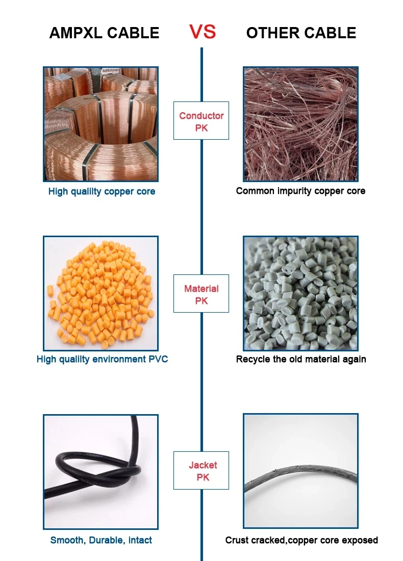 Armoured Optical /Optic GYTA Gytas GYTA53 GYTS53 Underground Fiber Cable