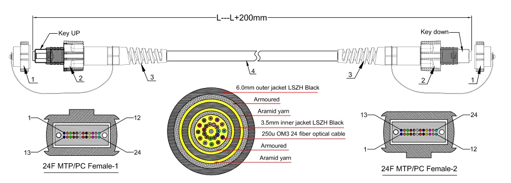 Telecommunication Equipment IP67 Waterproof Connector Odva LC Fiber Optic Patch Cord