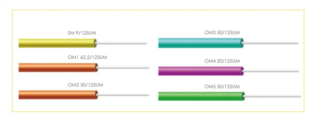 Optical Fiber Pigtail Fiber Optic Outdoor Waterproof Pigtail