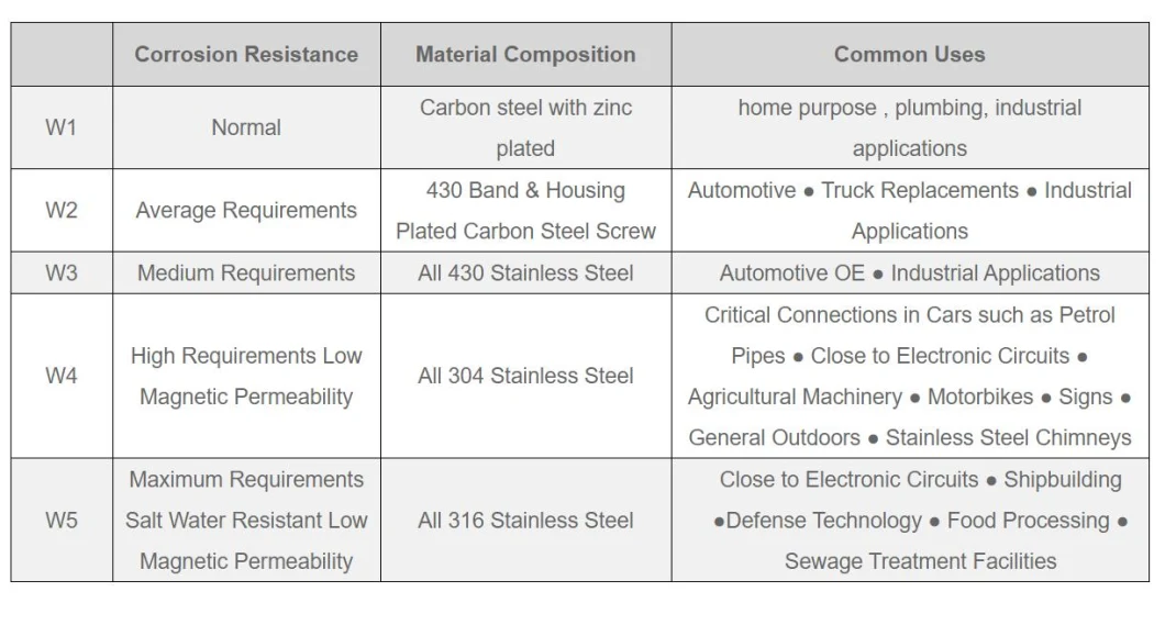 Stainless Steel Cable Clamp Rubber Cushioned Insulated Clamp Metal Clamp