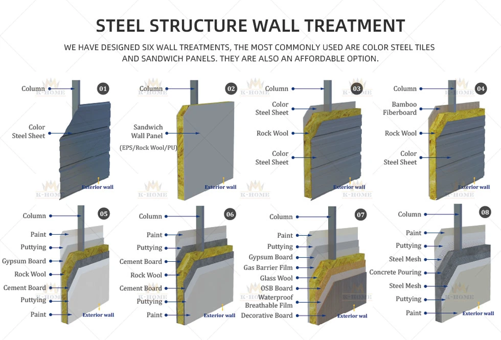 Pre-Engineered Portal Steel Metal Peb Regional Distribution Center