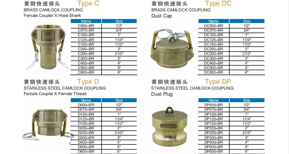 Wholesale Factory Cam&Groove/Stainless Steel/Aluminum/Brass/PP/Nylon/DIN/Autolock/Self-Locking Pipe Fitting Connector Quick Camlock Coupling