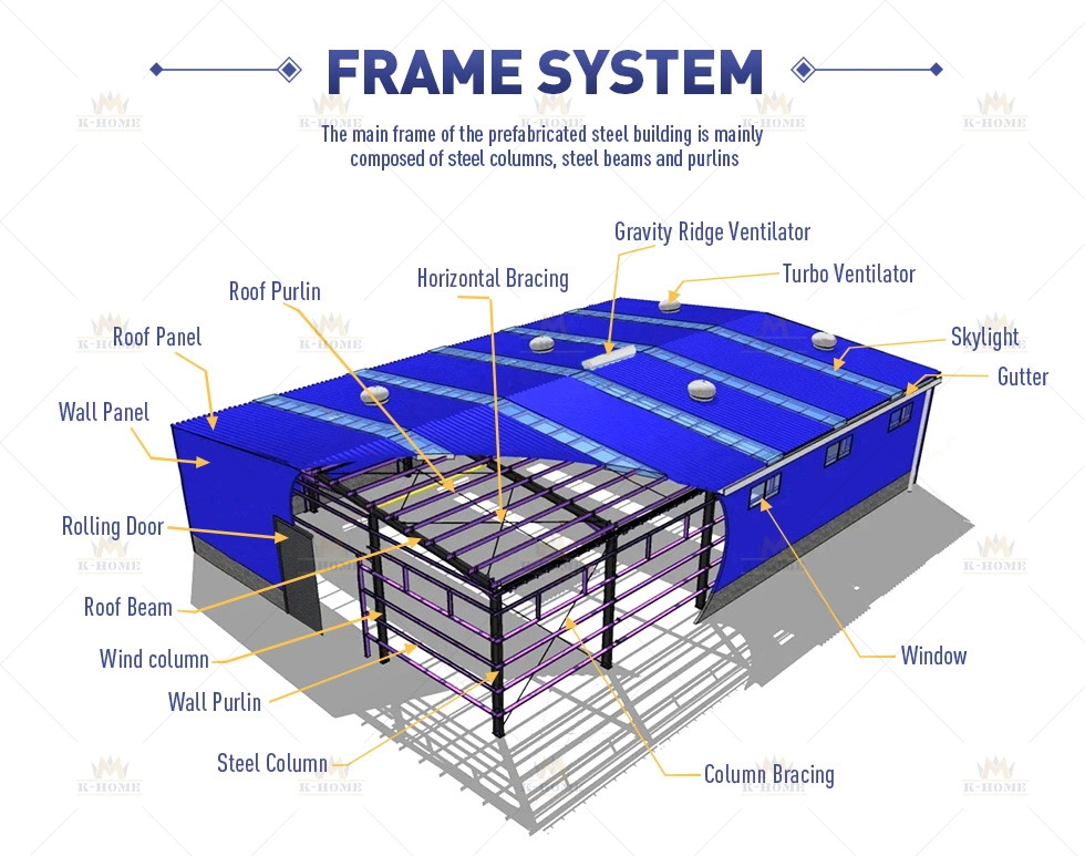 Pre-Engineered Portal Steel Metal Peb Regional Distribution Center