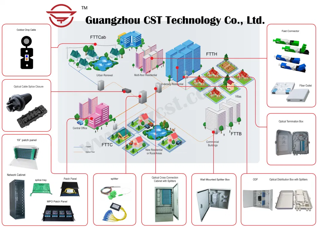 Drop Cable Clamp Plj-13 Provides Additional Protection for The FTTH Cable.