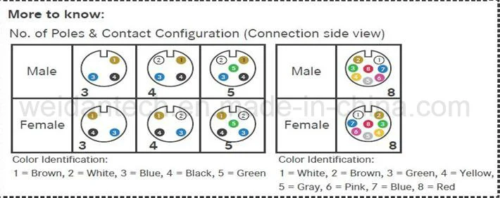 M15 Circular Plug 3Cores Waterproof Cable, Quick Lock Design for LED Light Outdoor