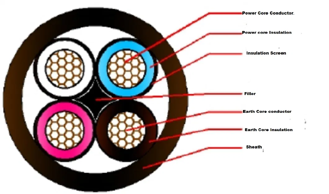 Soft Sheathed Wire Epr Insulation Cable Flexible Cable