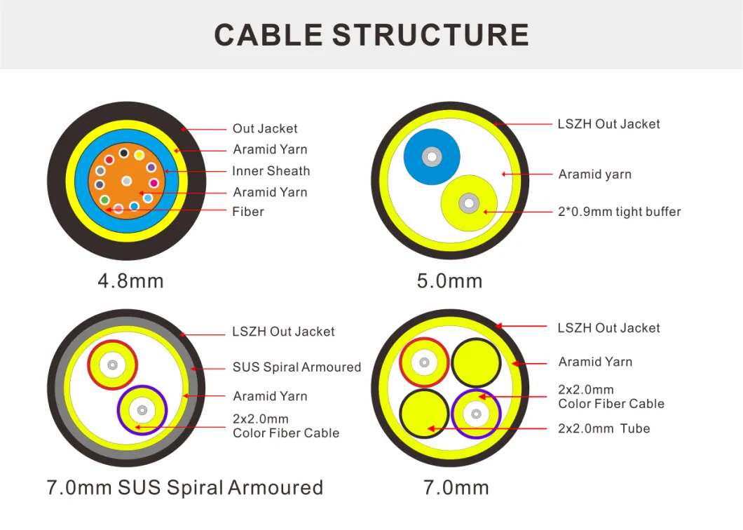 Telecommunication Equipment IP67 Waterproof Connector Odva LC Fiber Optic Patch Cord