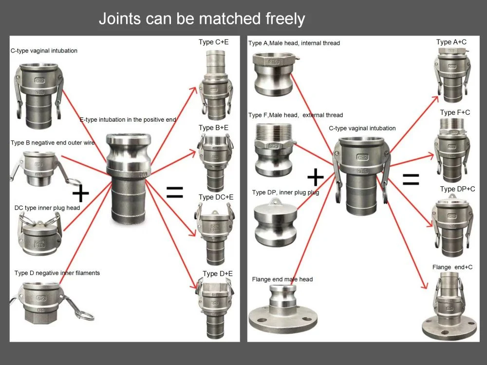 Precision Casting Water/Oil/Fuel/Gas Pipe Fittings Quick Camlock Connection Coupling