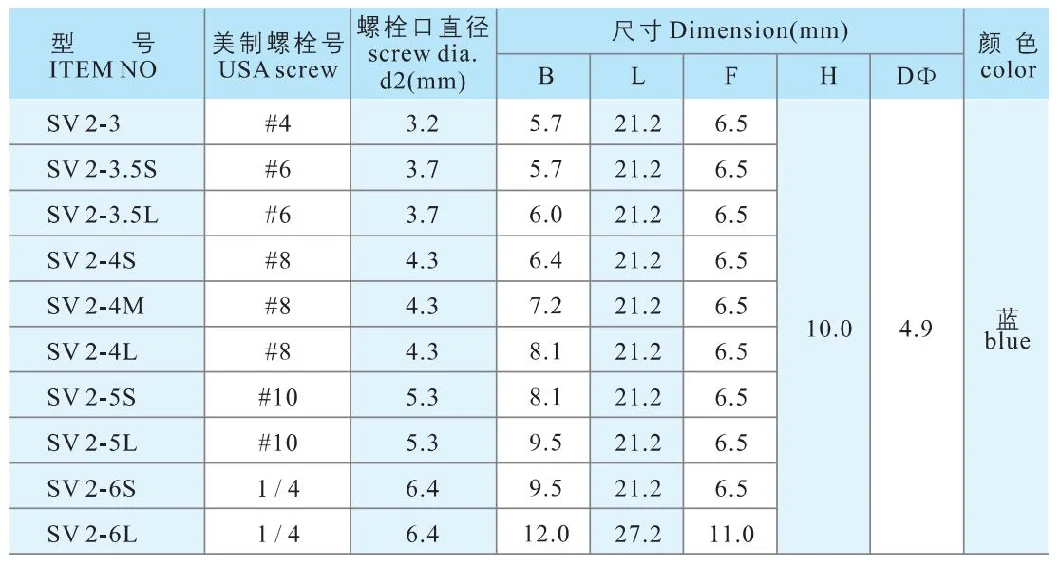 Tu-Jtk Type Furcate Pre-Insulating Terminal Copper Material Wire Connector Sv Type Insulated Terminals