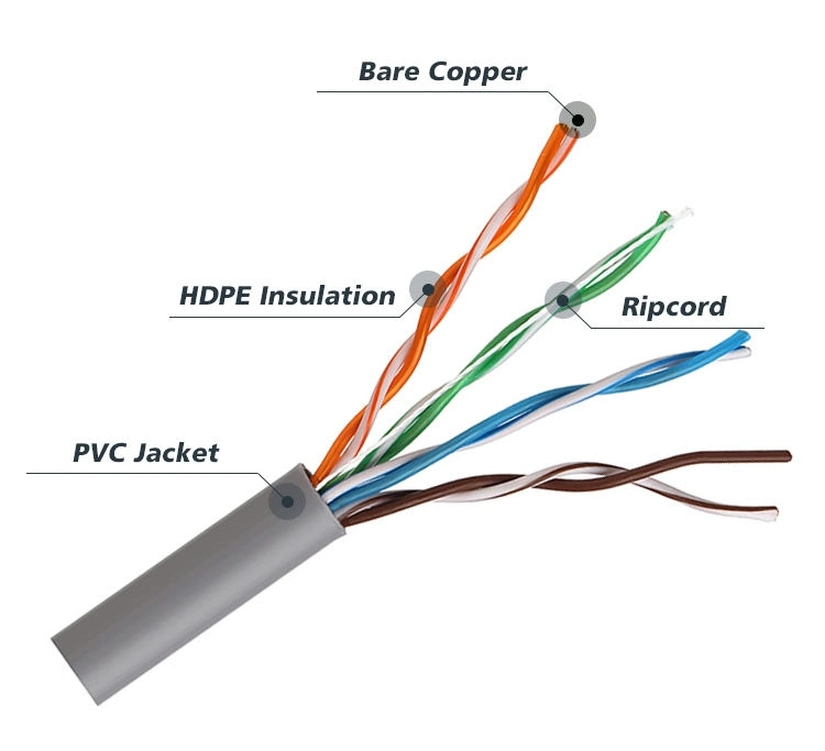 At5e 24AWG 4 Pairs Solid Bare Copper UTP and STP Double Jackets Underground Waterproof Outdoor Cable