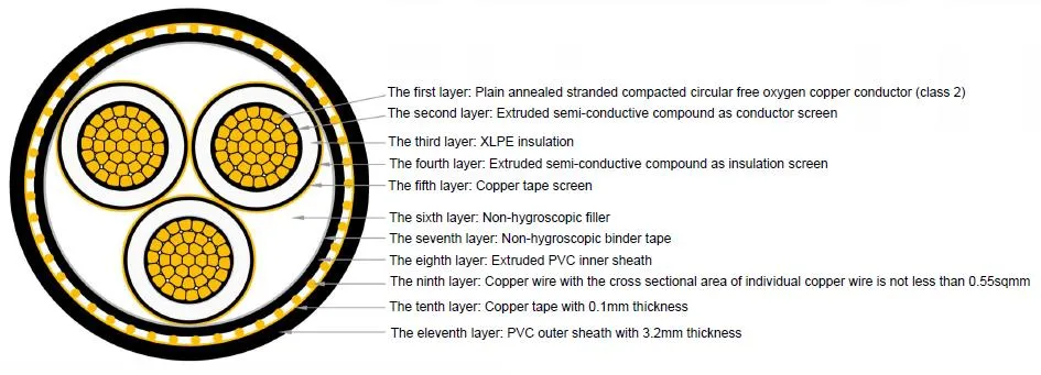 8.7-15 Kv Copper Wire Screened 3 X 150 Cu/XLPE/PVC/Cws/Cwt/CTA/PVC Medium Tension Cable