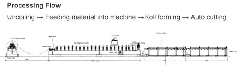 Cold Bending Forming Equipment for Automatic Production Line of Fiber Optic Home Box