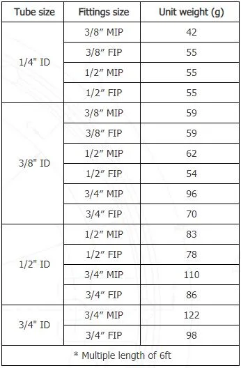 Corrugated Flexible Fitting Stainless Steel Quick Fuel Line Gas Appliance Connector CSA 6.10 6.27