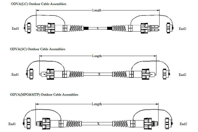 Odva Waterproof Fiber Optical Cable with LC Upc Fiber Optic Patch Cord