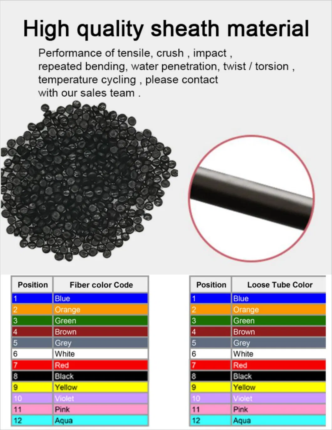 Gcabling Fiber Optic Cable ADSS GYXTW GYTS Indoor Outdoor Cable