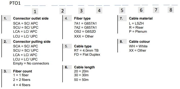 Fwo DIN-Rail Wall Outlet 4 Ways Pre-Terminated FTTH Drop Cable