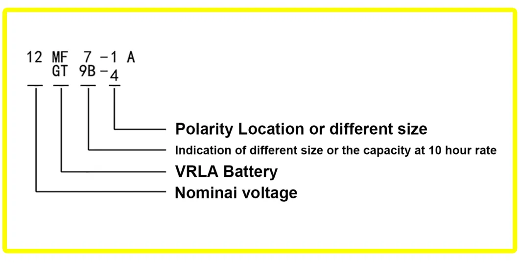 100cc 125cc 150cc 200cc 250cc Engine Parts for Honda/Suzuki/YAMAHA/Bajaj Motorcycle/Scooter/Dirt Bike/ Motorcycle Battery