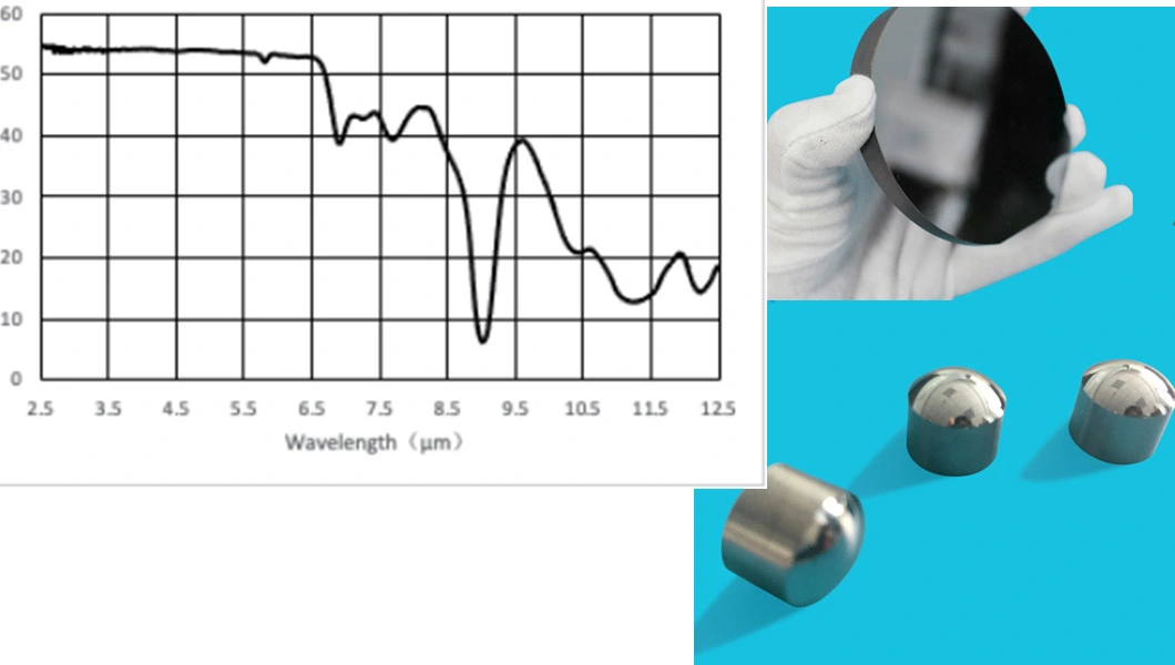 Silicon Polarization Optical Beamsplitter Cube Prisms for Laser