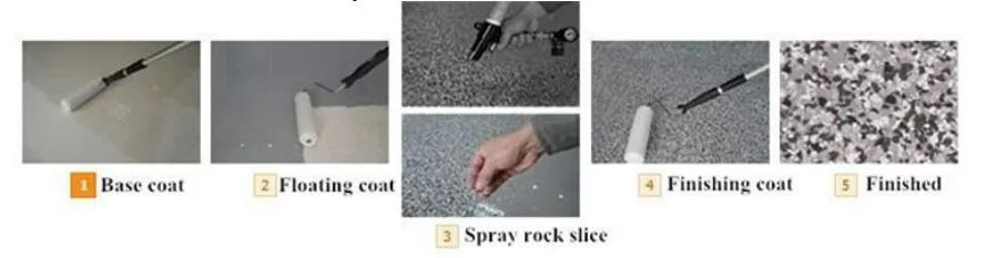 Bulk Decorative Epoxy Floor Coating Flakes White Black Gray Blue Flakes