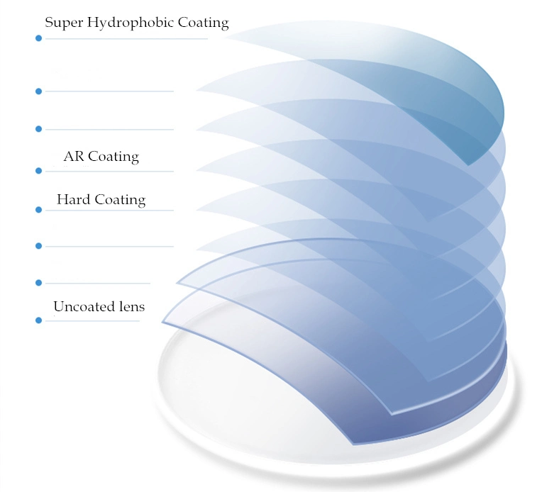 1.56 Flat-Top Bifocal Uncoated Prescription Lenses UC Uncoated Optical Lenses