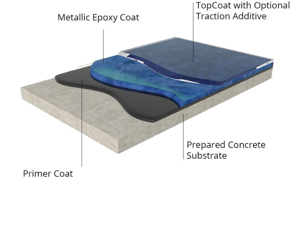 Long Lasting Blue Metallic Epoxy Floor Coating for Tile and Wood Floors