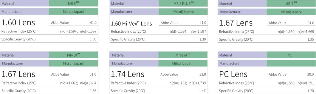 Wholesale High Index 1.74 Mr-174 Asp Single Vision Hmc Shmc Optical Lens