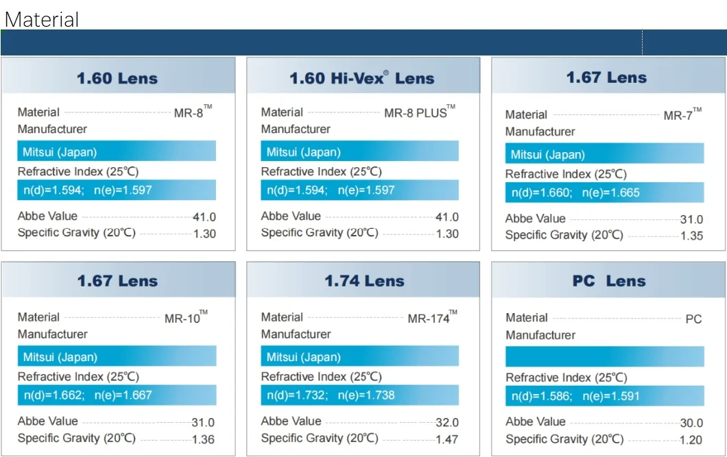 High Index 1.74 Mr-174 Asp Blue Cut Blue Coating Shmc Optical Lenses