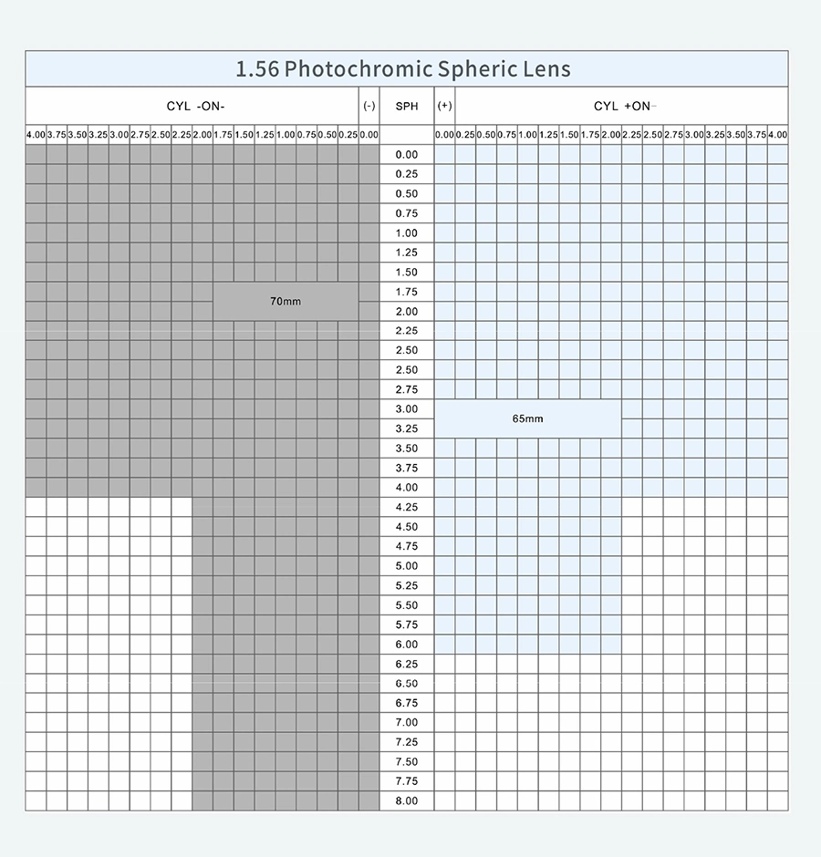 1.56 Photochromic Photogrey Ar Coating Optical Lens