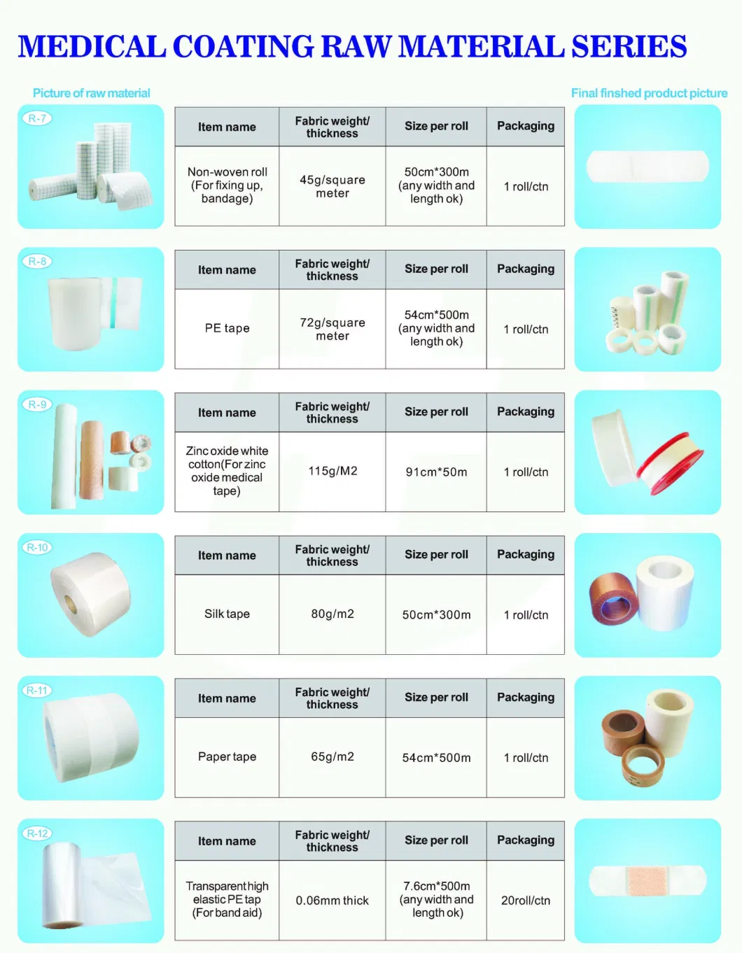 Medical Coating Raw Material Jumbo Roll PU PE Roll Material Semi Finished Products