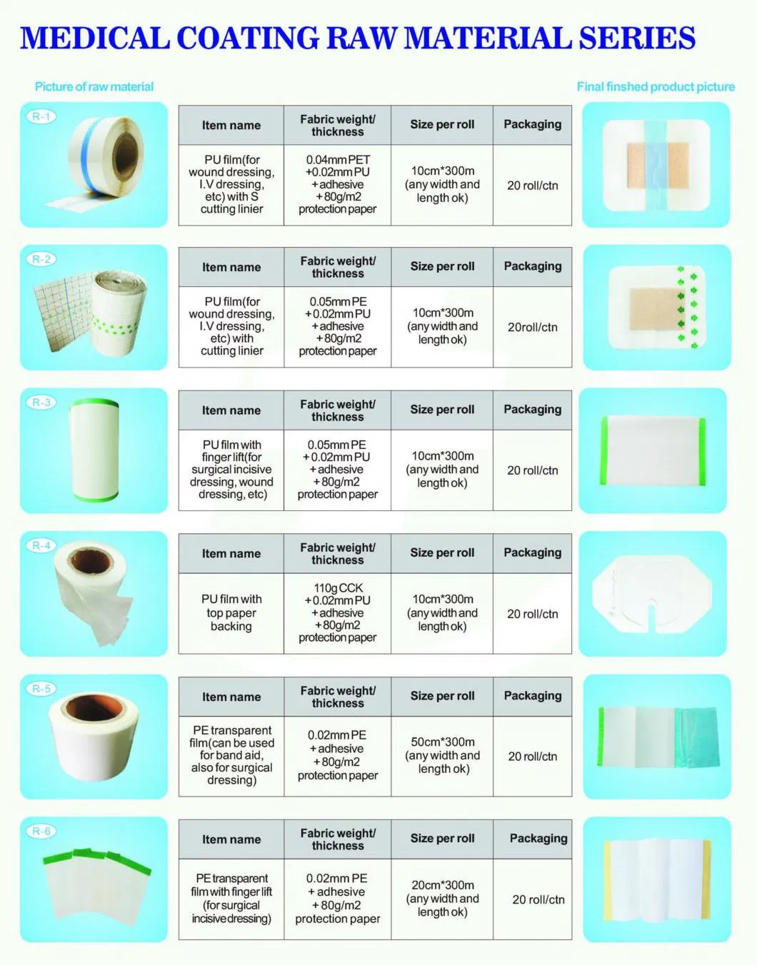 Medical Coating Raw Material Jumbo Roll PU PE Roll Material Semi Finished Products