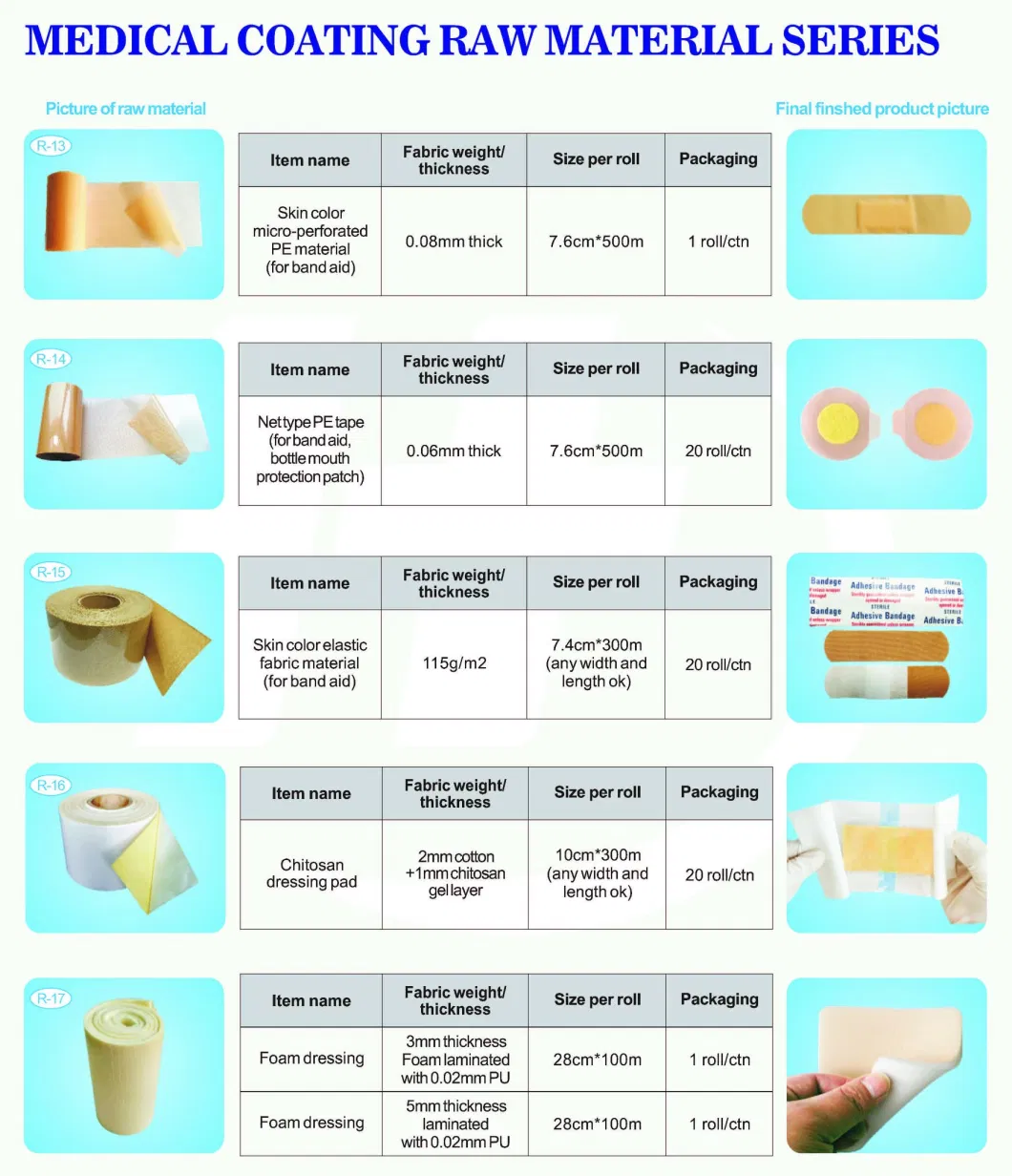 Medical Coating Raw Material Jumbo Roll PU PE Roll Material Semi Finished Products