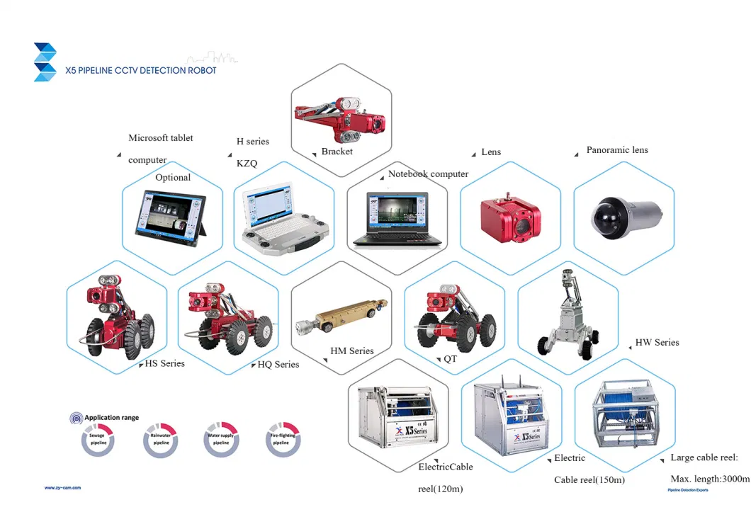 Easy Sight Video Inspection Robot X5-Ht Camera with 4 Megapixels