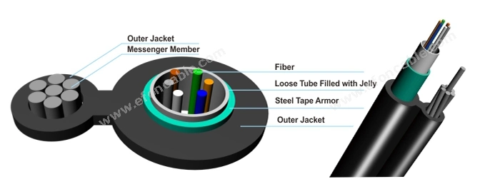 Loose Tube Figure 8 Type Outdoor Single Mode Aerial Optic/Optical Fiber Cable (GYXTC8S)