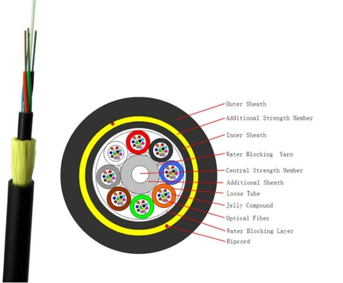 Outdoor Dielectric Aerial ADSS G652D Single Mode 96core Span: 50m/70m/100m/120m/150m Optic/Optical Fiber Cable