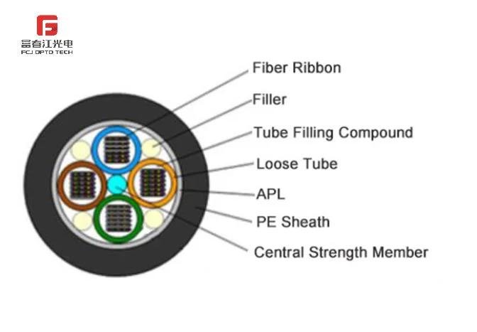 Fcj Gydta Fiber Optic Cable Aluminium Type