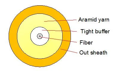 Ethernet System Optic Fiber Loose Tube Indoor Cable