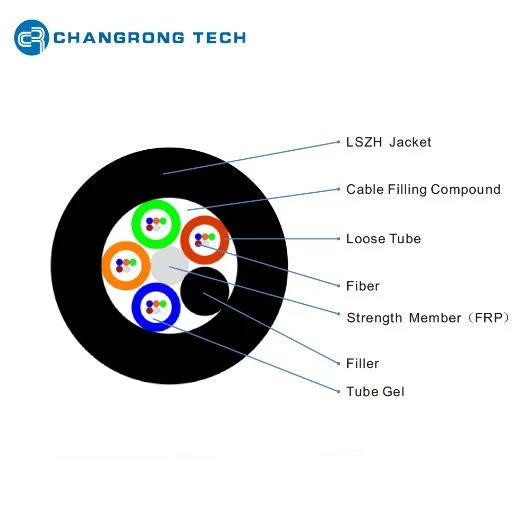 GYFTY All Dielectirc Outdoor Network Duct Fiber Optic Cable