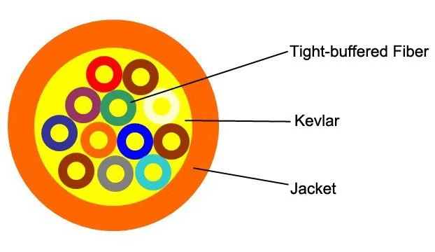 FTTH Indoor Cable, Tight-Buffered Fiber, Simplex Round, Multi-Fiber