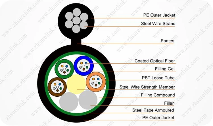 Outdoor Aerial Self-Supporting Figure8 G652D 24core 48core Armoured Fiber Cable with Steel Wire GYTC8S Fibre Optic Cable