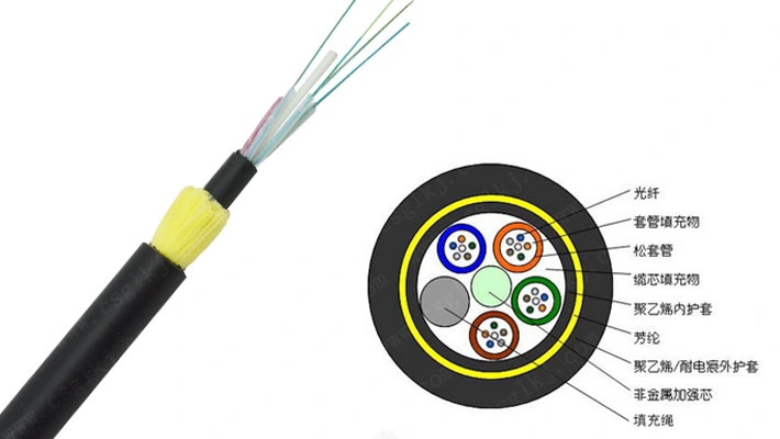 OEM Multi-Mode Round Wire Fibra Optica Manufactureers of ADSS Cables Optic Optical Fiber Cable