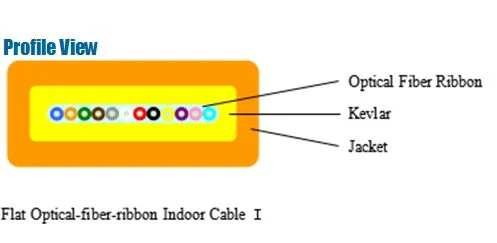 Flat Optic Fiber Ribbon Indoor Cable