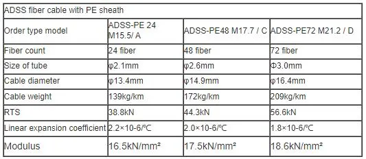 All Dielectric Aerial Single Mode ADSS 24 48 72 96 144 Core Outdoor ADSS Fiber Optic Cable