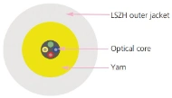 Pre-Terminated Fiber Optic Wall Plate Socket Outlet 4 Ports Optical Fiber SC Connector Cable Wall Outlet with Drop Cable