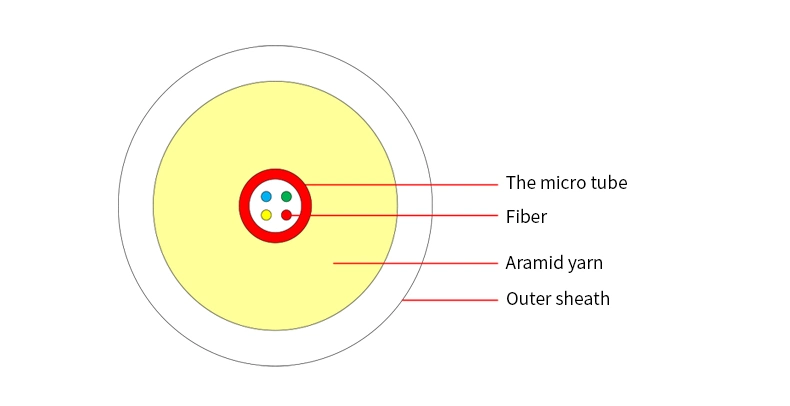 Tight Buffered Sm Micro-Tube Fiber Optic Cable for Indoor Cabling