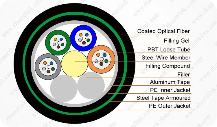 Outdoor 12 24 48 96 144 Core G652D Singlemode Armoured Fibre Cable Duct Underground GYTS GYTA Fiber Optic Cable Underground Cable