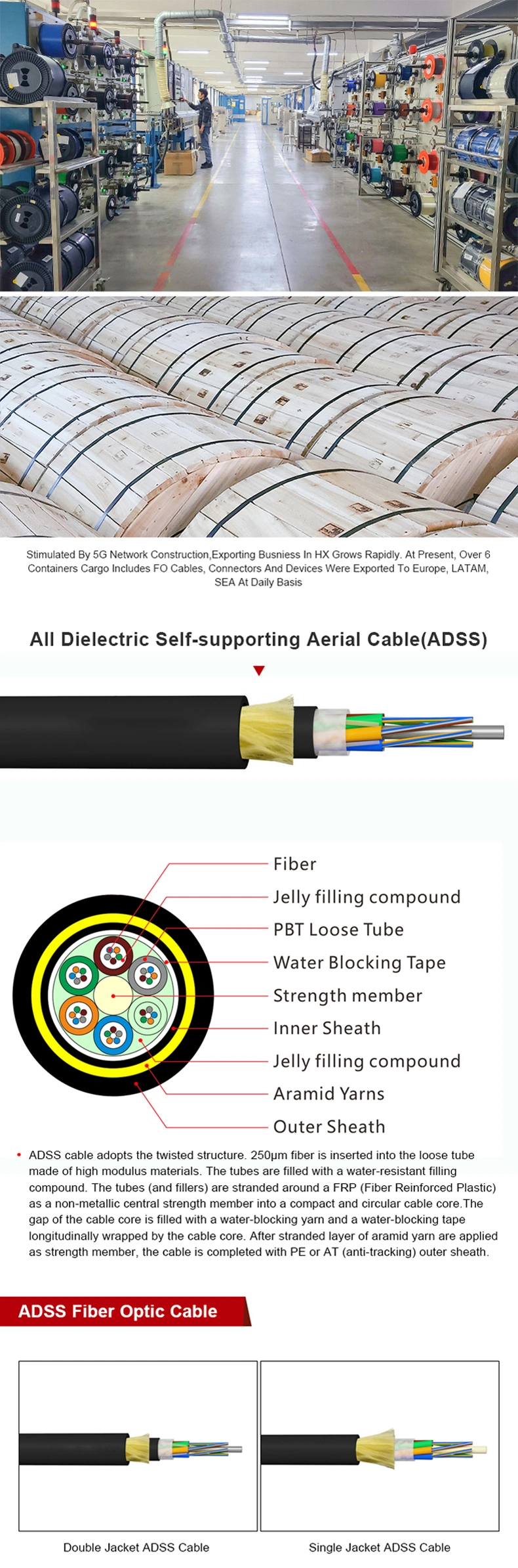 Outdoor 6 /12/24/36/48/96/144 Core ADSS G652D Manufacturers Price Aerial Single Mode Cable Optic Fiber